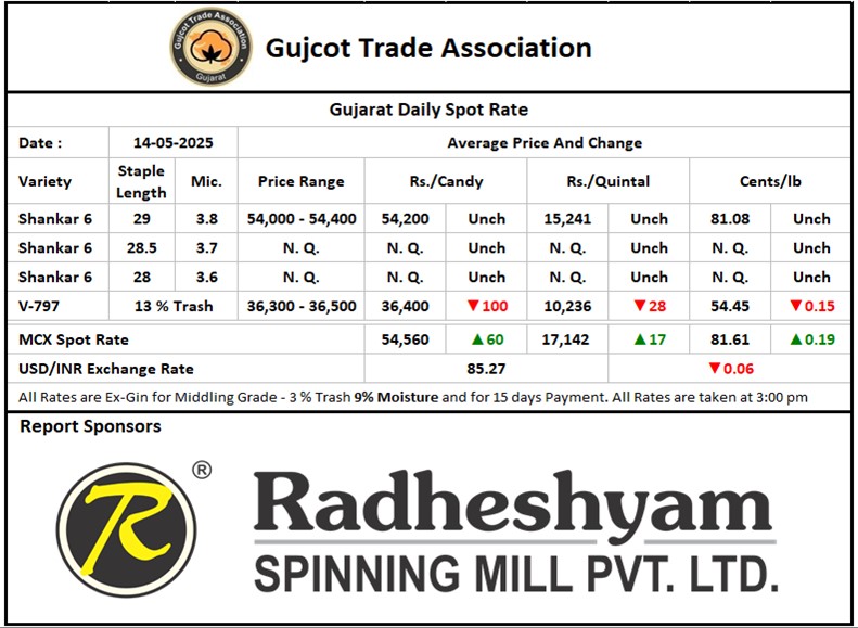 Gujcot Spot Rate 